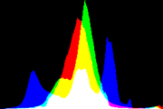 histogram