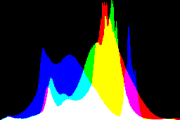 histogram