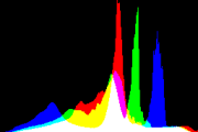 histogram