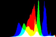 histogram