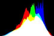 histogram