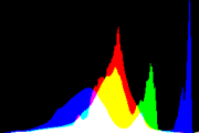 histogram