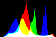 histogram