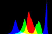 histogram