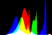 histogram
