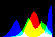 histogram