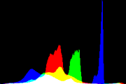 histogram