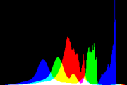 histogram