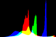 histogram