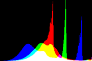 histogram