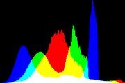 histogram