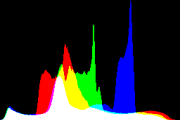 histogram