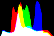 histogram