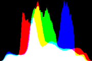 histogram