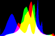 histogram