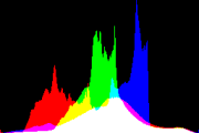 histogram