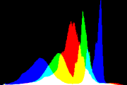 histogram