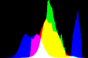 histogram