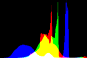 histogram