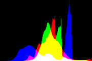 histogram