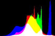 histogram