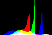 histogram