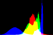histogram