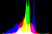 histogram