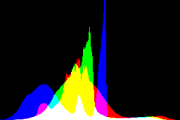 histogram