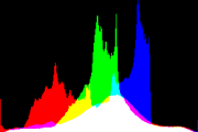 histogram