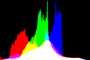 histogram