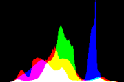 histogram