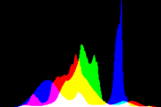 histogram
