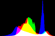 histogram