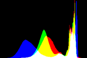 histogram