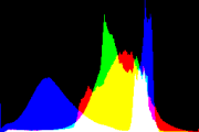 histogram