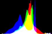 histogram