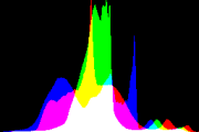 histogram