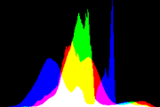 histogram