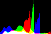 histogram