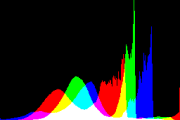 histogram