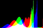 histogram