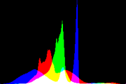 histogram