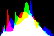 histogram