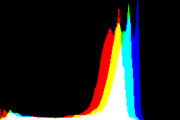 histogram