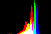 histogram