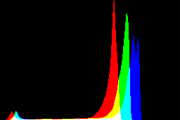 histogram