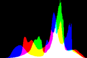 histogram
