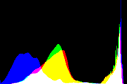 histogram