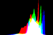 histogram
